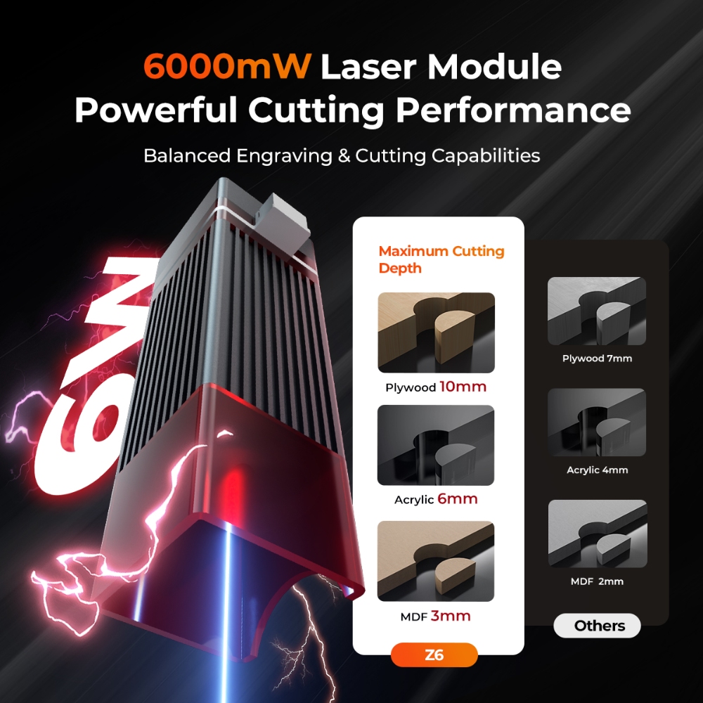 ELIDOR Z6 6 Вт/12 Вт лазерный  – обзор и цена Industrial Blue Laser