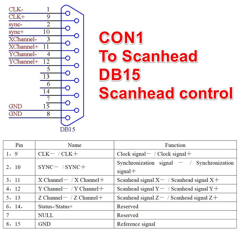 Контроллерная плата LMCV4 Ezca – обзор и цена Marking Card Ezcad