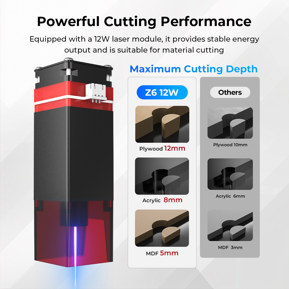 Комплект для модернизации лазе – обзор и цена Industrial Blue Laser