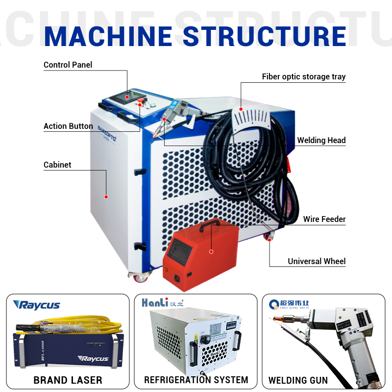 Промышленный многофункциональн – обзор и цена Industrial Handheld Laser Welding Machine
